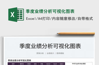 2022季度業績分析可視化圖表免費下載