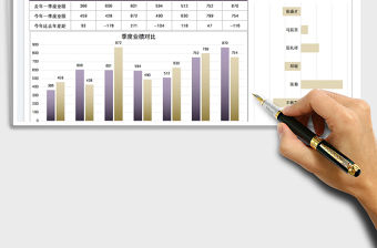 2022季度業績分析可視化圖表免費下載
