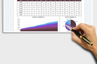 2022公司分店擴(kuò)張數(shù)據(jù)分析圖表免費(fèi)下載