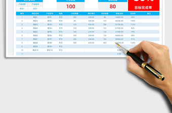 2022商品銷售計劃統(tǒng)計分析報表免費下載