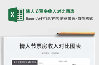 2022情人節(jié)票房收入對比圖表免費下載