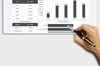 2022情人節(jié)票房收入對(duì)比圖表免費(fèi)下載
