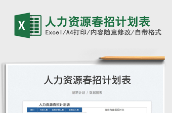 2022人力資源春招計劃表免費下載