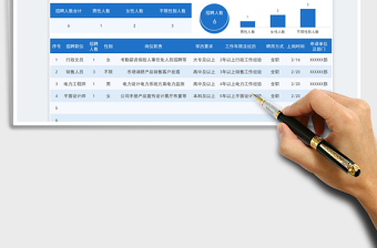 2022招聘申请统计表免费下载