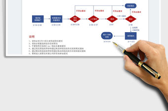 2022企業校園招聘流程表免費下載