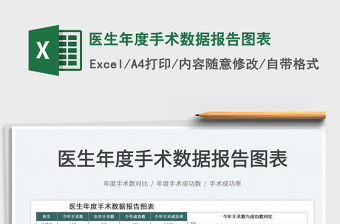 2022醫生年度手術數據報告圖表免費下載