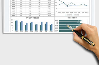 2022醫生年度手術數據報告圖表免費下載