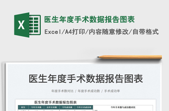 2022醫(yī)生年度手術(shù)數(shù)據(jù)報(bào)告圖表免費(fèi)下載