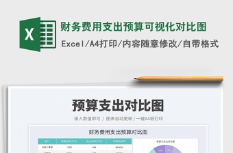 2022財務(wù)費用支出預(yù)算可視化對比圖免費下載