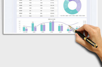 2022财务费用支出预算可视化对比图免费下载