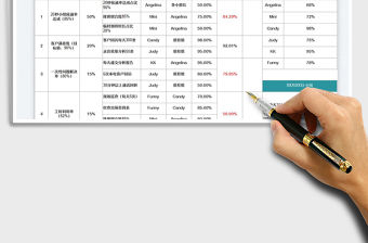 2022月度KPI進度監控表免費下載