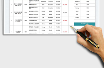 2022月度KPI進(jìn)度監(jiān)控表免費(fèi)下載