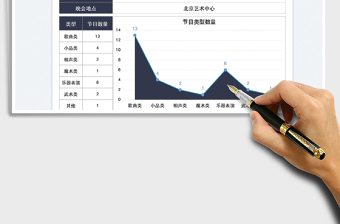 2022新年文艺晚会节目类型计划免费下载