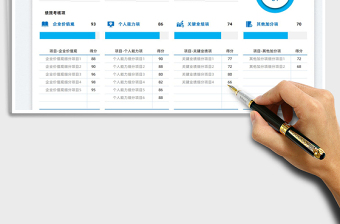 2022员工绩效考核评分表免费下载