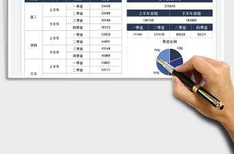 2022业绩明细统计表免费下载