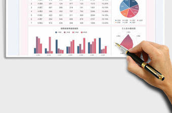 2022銷售數據自動可視化分析表免費下載