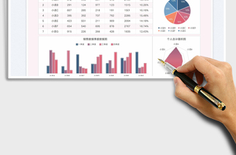 2022銷售數(shù)據(jù)自動可視化分析表免費(fèi)下載