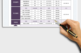 2022企业年终员工福利明细表免费下载