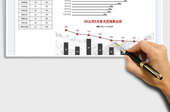 2022房地產銷售業績排行免費下載