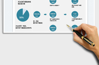 2022OKR績效考核模板免費(fèi)下載