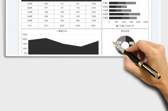 2022業務數據季度分析圖表免費下載