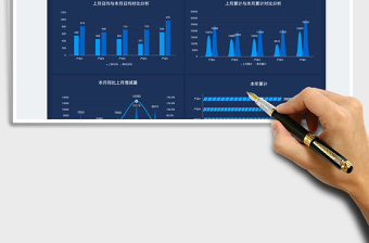 2022产品销售成交量分析报表免费下载