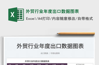 2022外貿(mào)行業(yè)年度出口數(shù)據(jù)圖表免費(fèi)下載