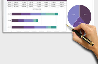 2022外貿(mào)行業(yè)年度出口數(shù)據(jù)圖表免費(fèi)下載