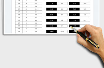 2022出貨量全年自動統計表免費下載