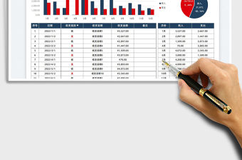2022財務收支記賬表免費下載