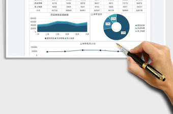 2022医药行业销售分析数据图表免费下载