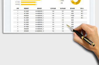 2022渠道合作签约跟进表免费下载