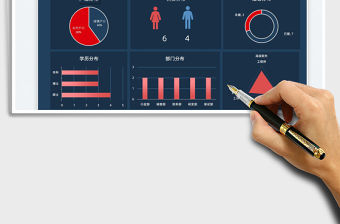 2022公司人員信息明細表可視化看板免費下載