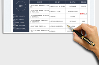 2022人力資源招聘信息表免費下載