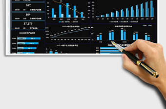 2022销售数据分析可视化仪表盘免费下载