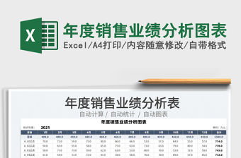 2022年度銷售業(yè)績分析圖表免費(fèi)下載