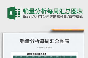 2022銷量分析每周匯總圖表免費(fèi)下載