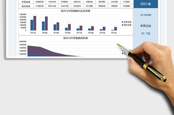 2022外貿(mào)公司歷年國(guó)內(nèi)外業(yè)績(jī)分析免費(fèi)下載