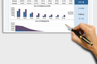 2022外贸公司历年国内外业绩分析免费下载