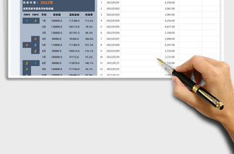 2022年度銷售業績表免費下載