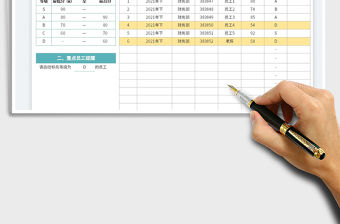 2022員工績效考核表-智能提醒免費下載
