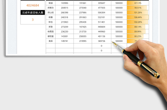 2022年度业绩完成情况统计表免费下载