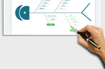 2022魚骨圖-生產(chǎn)成本原因分析免費(fèi)下載