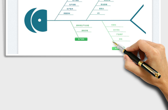 2022鱼骨图-生产成本原因分析免费下载