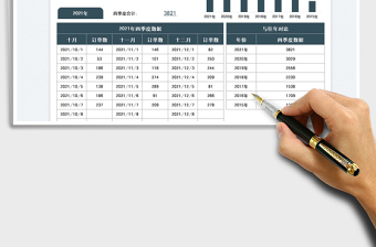 2022銷售訂單數(shù)統(tǒng)計分析免費下載