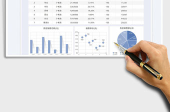 2022銷售數據可視化分析表免費下載