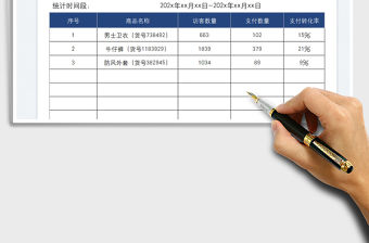 2022運(yùn)營分析支付轉(zhuǎn)化率統(tǒng)計(jì)表免費(fèi)下載