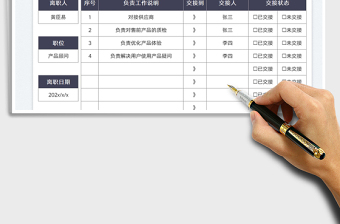 2022員工離職工作交接免費(fèi)下載