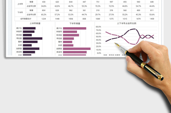 2022銷量完成比例分析圖免費(fèi)下載