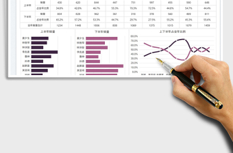 2022销量完成比例分析图免费下载